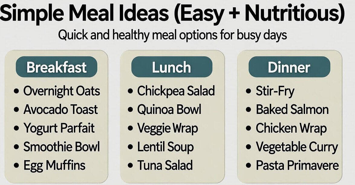 Nutrition Made Simple: Easy Ways to Eat Healthy Every Day - RealMeFoods